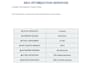 fix technical and on page SEO issues for google rankings